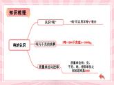 数学冀教三上 整理与评价9.2 空间与图形 PPT课件+习题