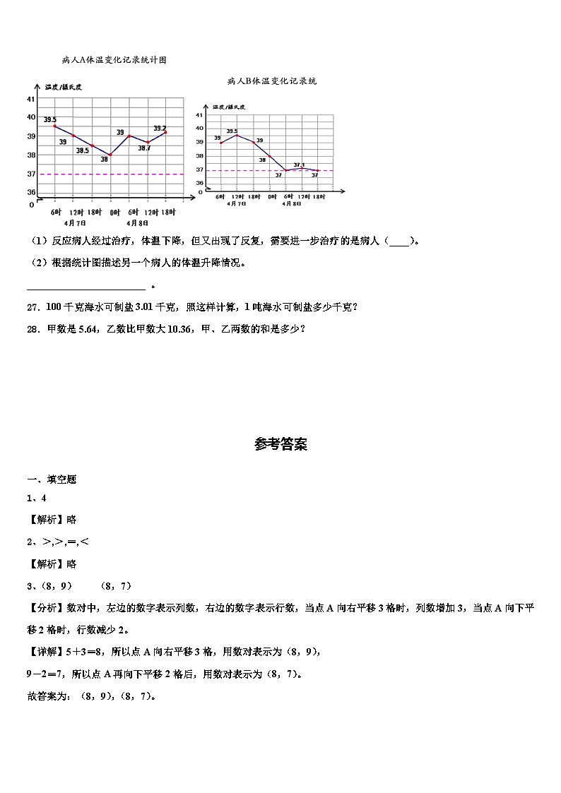 河北省张家口市阳原县2023年数学四年级第二学期期末预测试题含解析03