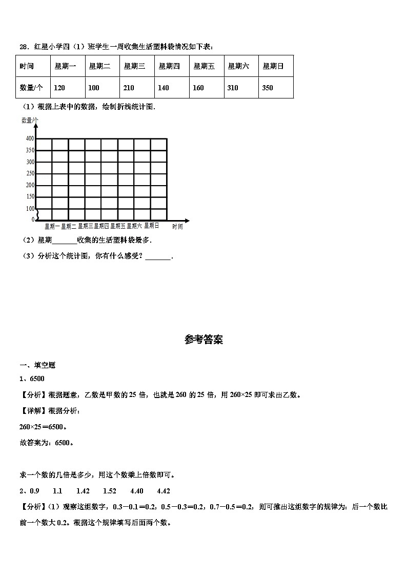 淮北市濉溪县2022-2023学年数学四年级第二学期期末学业质量监测试题含解析第3页
