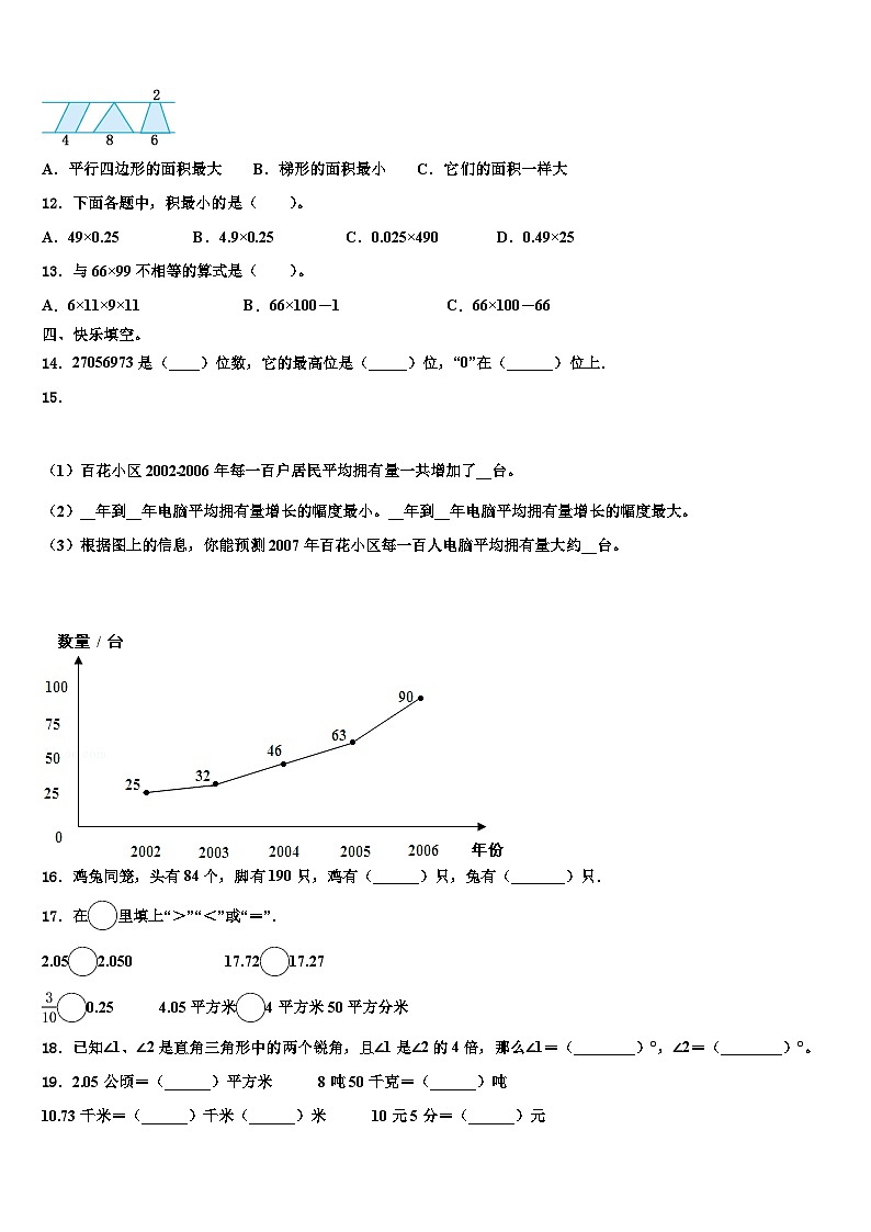 河北省邯郸市魏县2022-2023学年数学四年级第二学期期末学业水平测试模拟试题含解析02
