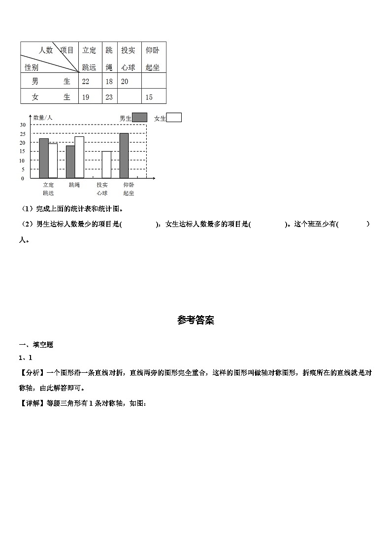 湖北省十堰市竹山县2022-2023学年四年级数学第二学期期末统考试题含解析第3页