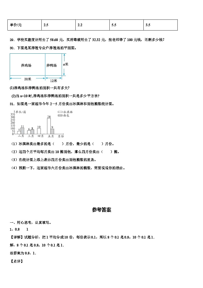 自流井区2023年数学四下期末统考模拟试题含解析03