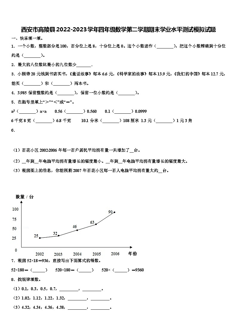 西安市高陵县2022-2023学年四年级数学第二学期期末学业水平测试模拟试题含解析第1页
