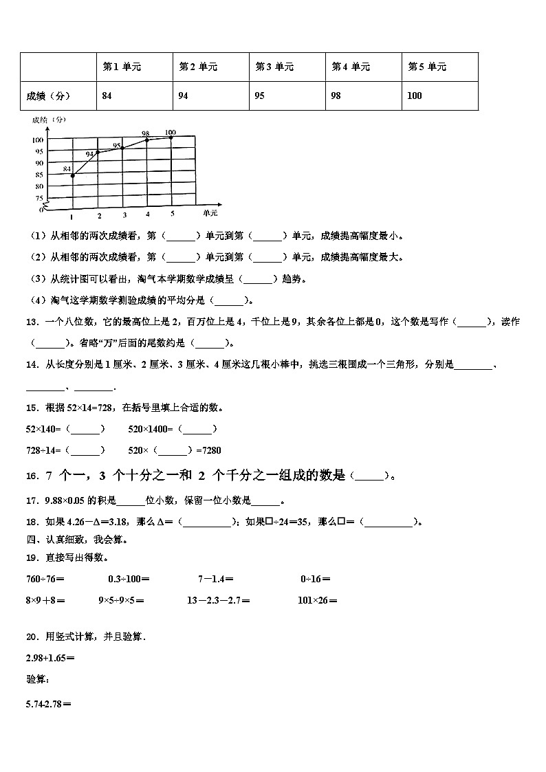 银川市灵武市2023年数学四年级第二学期期末监测试题含解析第2页