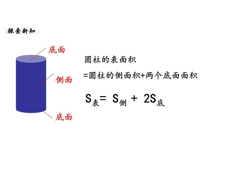 六年级下册数学课件-第一单元第3课时 圆柱的表面积（1） 北师大版03