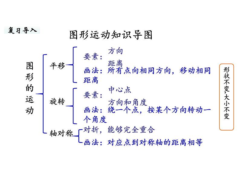 六年级下册数学课件-第三单元第5课时 练习三 北师大版第2页