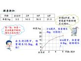 六年级下册数学课件-第四单元第1课时 变化的量 北师大版