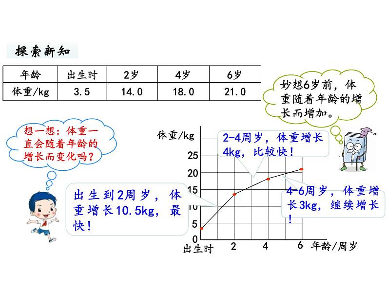 六年级下册数学课件-第四单元第1课时 变化的量 北师大版第3页