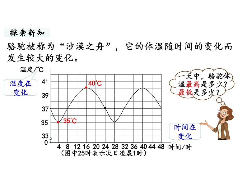 六年级下册数学课件-第四单元第1课时 变化的量 北师大版第4页