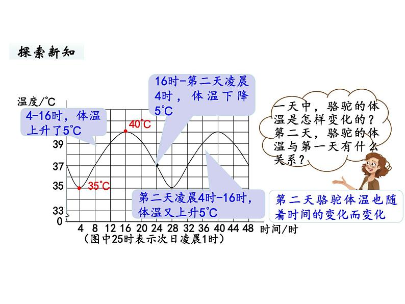 六年级下册数学课件-第四单元第1课时 变化的量 北师大版第5页