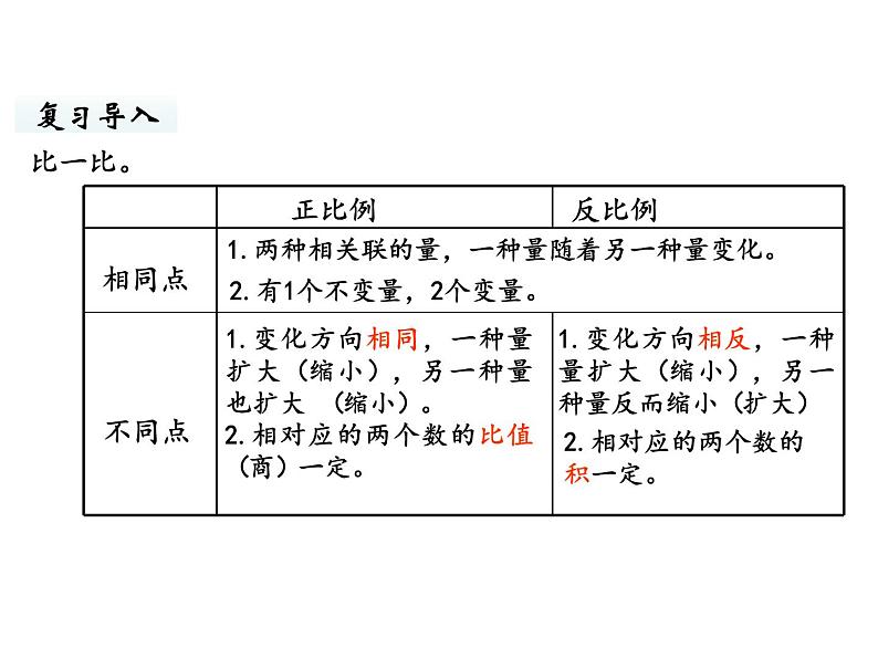 六年级下册数学课件-第四单元第7课时 练习四 北师大版第3页