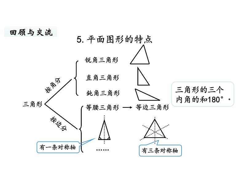 六年级下册数学课件-总复习4.图形与几何第2课时 图形的认识（2） 北师大版04