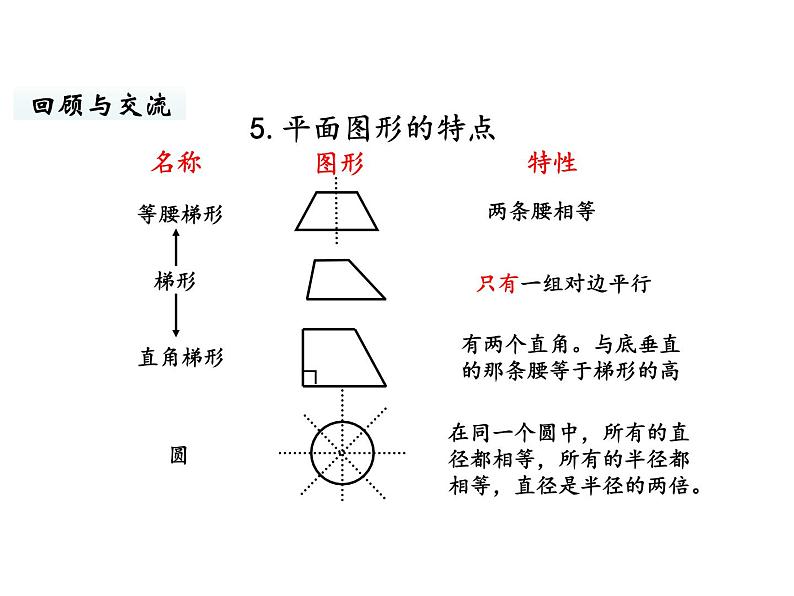 六年级下册数学课件-总复习4.图形与几何第2课时 图形的认识（2） 北师大版06