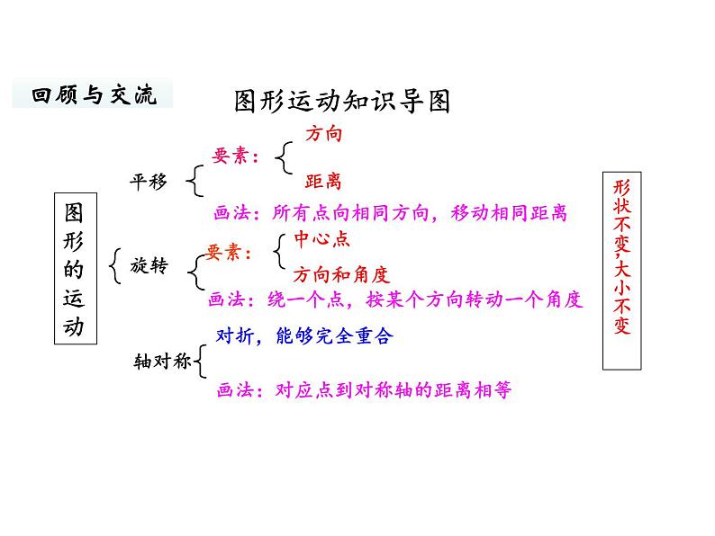 六年级下册数学课件-总复习4.图形与几何第7课时 图形的运动 北师大版第5页