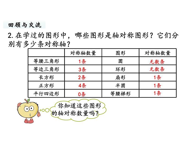 六年级下册数学课件-总复习4.图形与几何第7课时 图形的运动 北师大版第6页