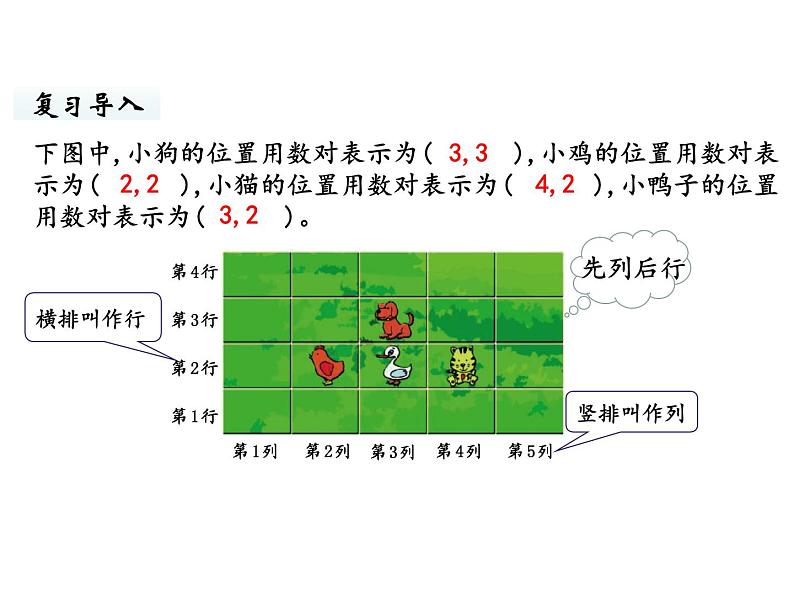 六年级下册数学课件-总复习4.图形与几何第8课时 图形与位置 北师大版第2页