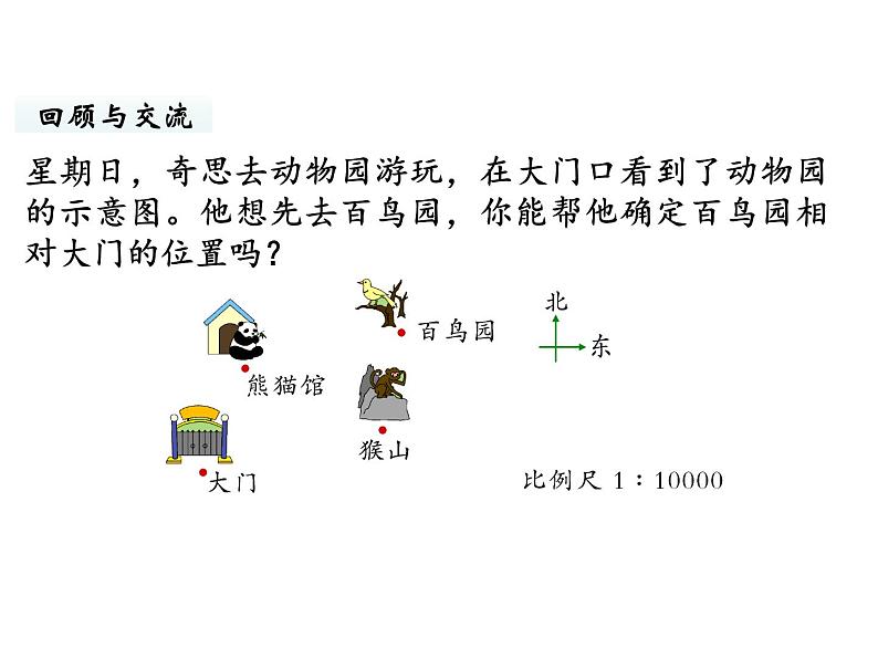 六年级下册数学课件-总复习4.图形与几何第8课时 图形与位置 北师大版第4页