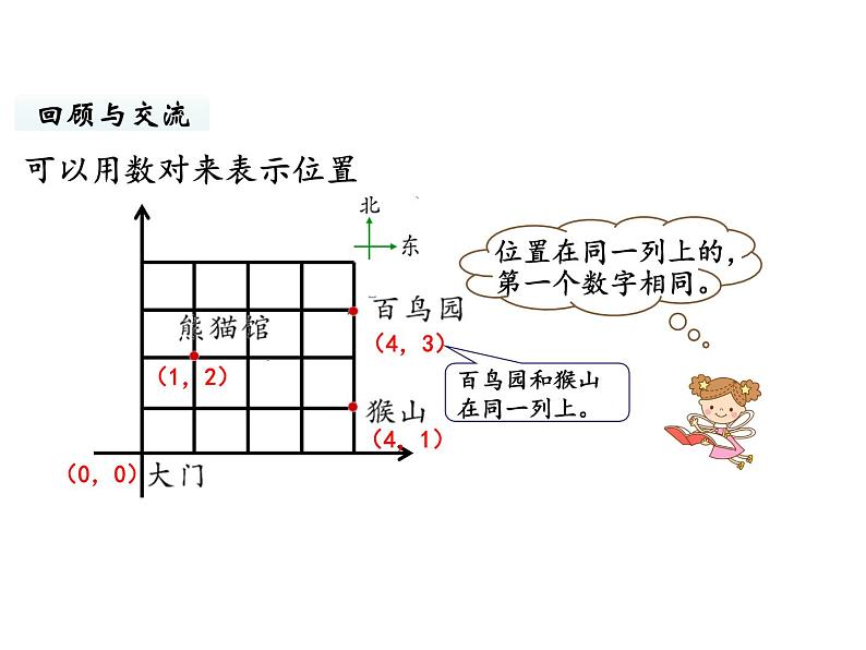 六年级下册数学课件-总复习4.图形与几何第8课时 图形与位置 北师大版第5页