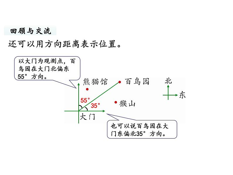 六年级下册数学课件-总复习4.图形与几何第8课时 图形与位置 北师大版第6页