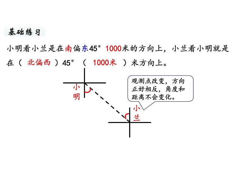 六年级下册数学课件-总复习4.图形与几何第8课时 图形与位置 北师大版第8页