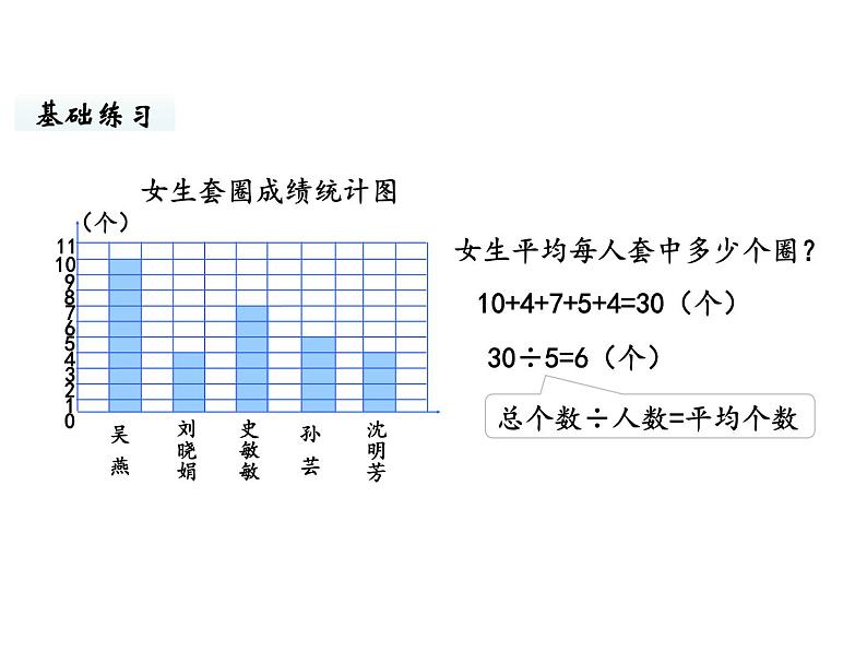 六年级下册数学课件-总复习5.统计与概率第2课时 统计（2） 北师大版第4页