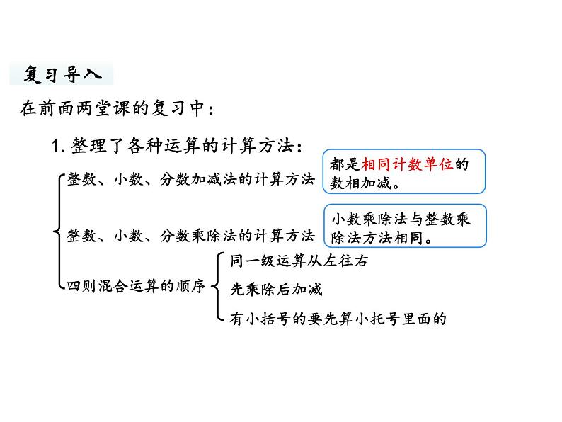 六年级下册数学课件-总复习2.数的运算第4课时 计算与应用（3） 北师大版第2页