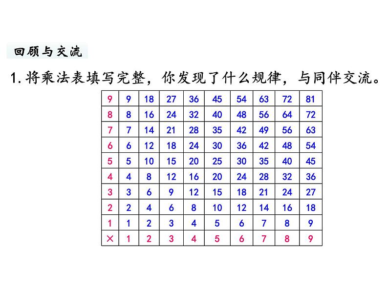 六年级下册数学课件-总复习3.代数初步第6课时 探索规律 北师大版第4页