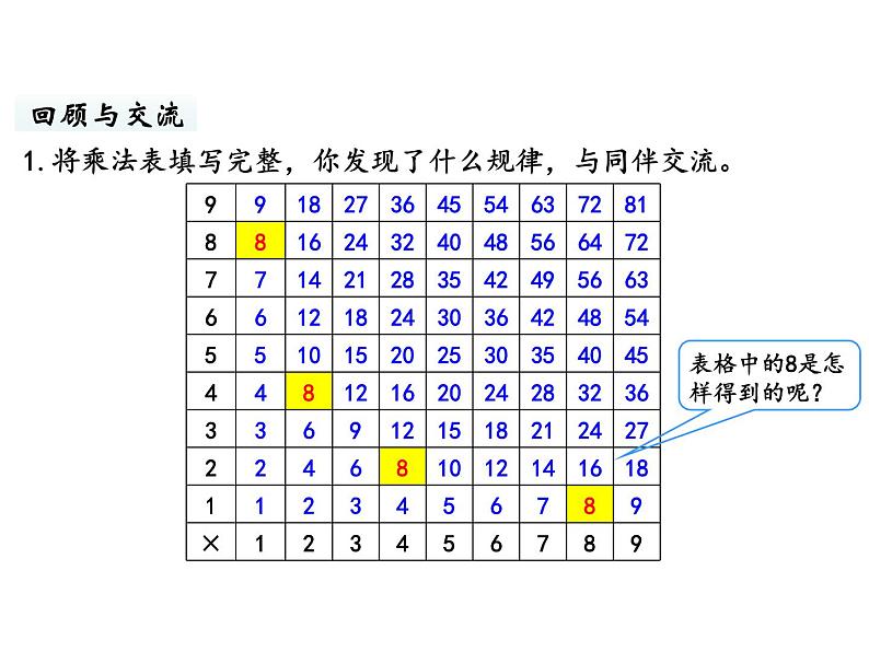 六年级下册数学课件-总复习3.代数初步第6课时 探索规律 北师大版第5页