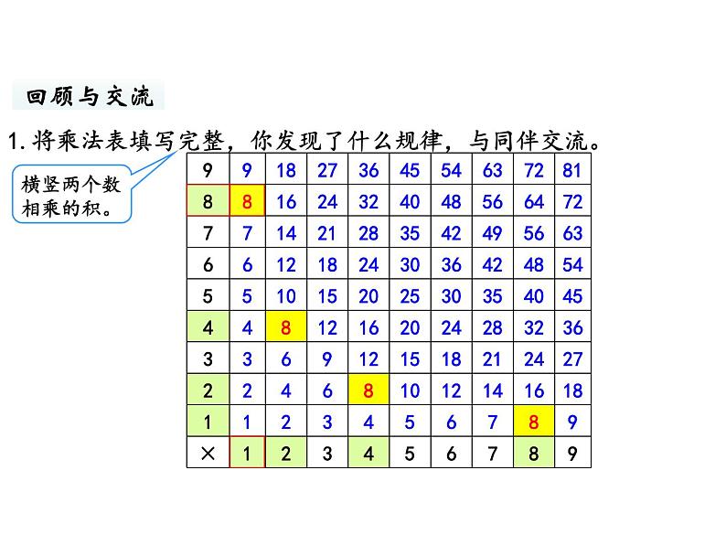 六年级下册数学课件-总复习3.代数初步第6课时 探索规律 北师大版第6页