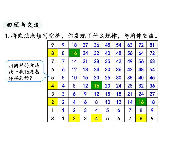 六年级下册数学课件-总复习3.代数初步第6课时 探索规律 北师大版第7页