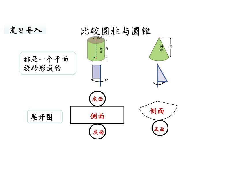 六年级下册数学课件-整理和复习第1课时 整理与复习（1） 北师大版第3页