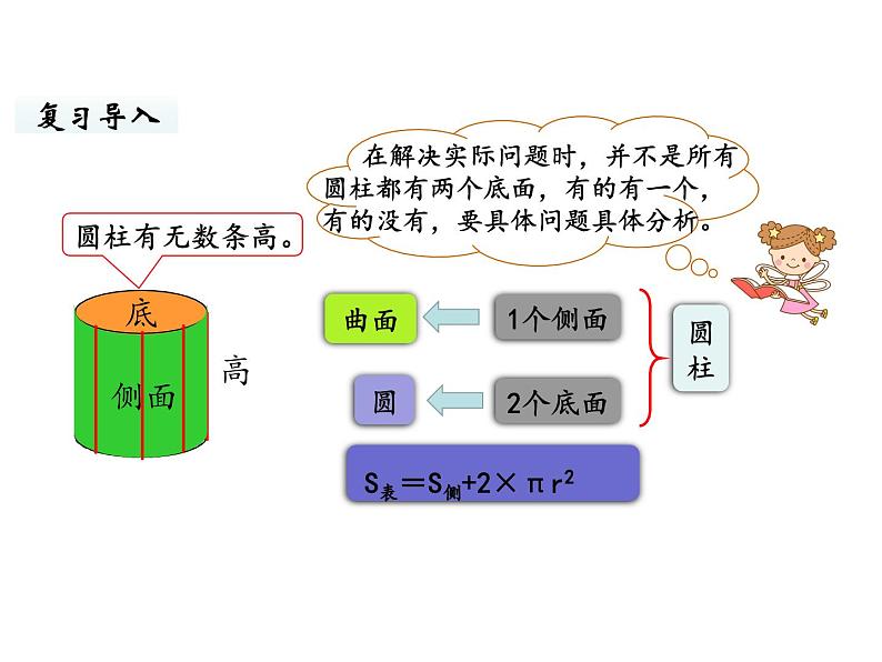 六年级下册数学课件-整理和复习第1课时 整理与复习（1） 北师大版第5页