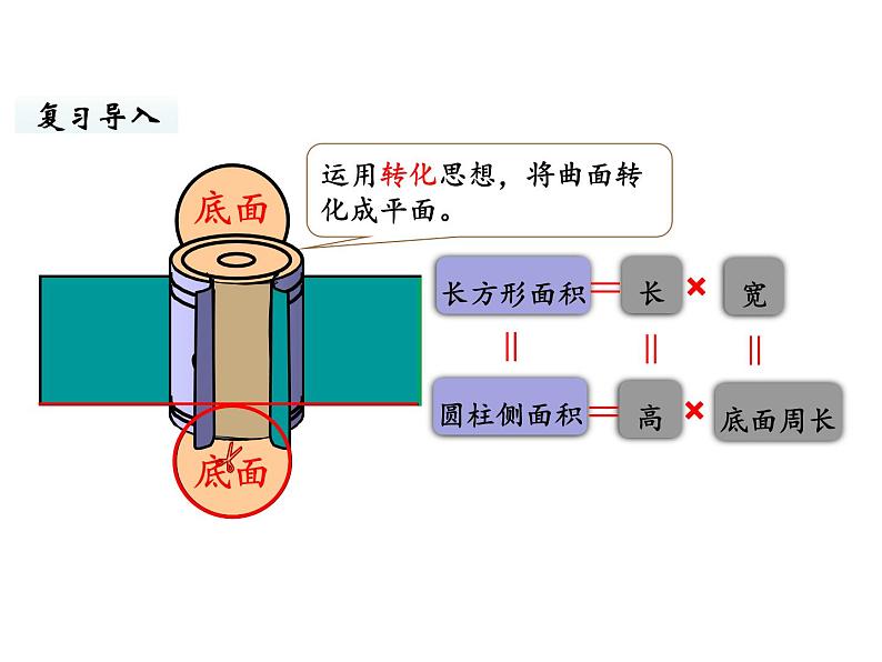 六年级下册数学课件-整理和复习第1课时 整理与复习（1） 北师大版第6页