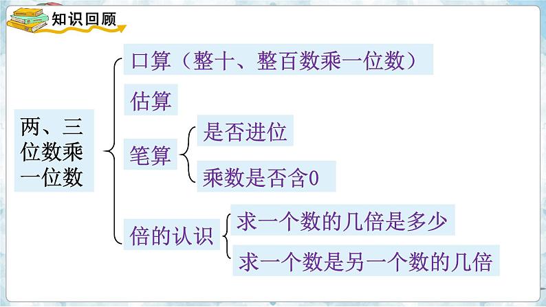 数学苏教三上 第8单元 期末复习 第1课时 两、三位数乘一位数 PPT课件+教案+练习02