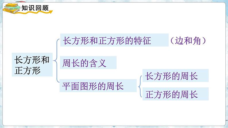 数学苏教三上 第8单元 期末复习 第3课时 长方形和正方形及平移、旋转和轴对称 PPT课件+教案+练习02