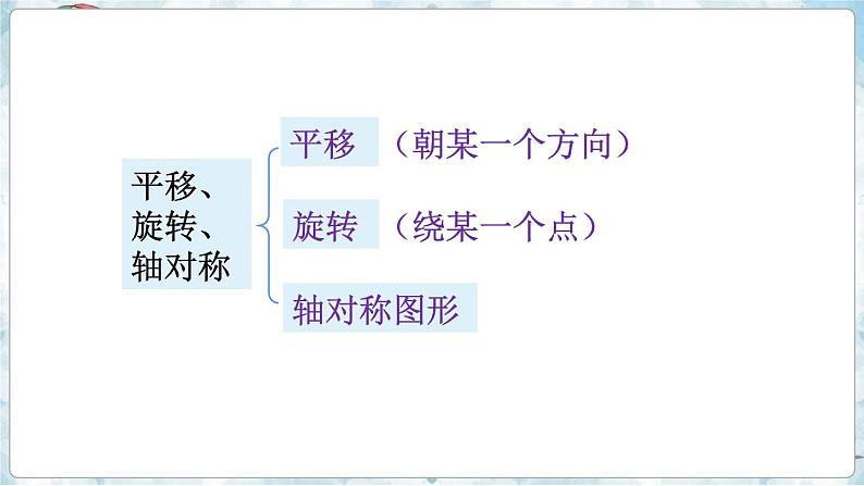 数学苏教三上 第8单元 期末复习 第3课时 长方形和正方形及平移、旋转和轴对称 PPT课件+教案+练习04