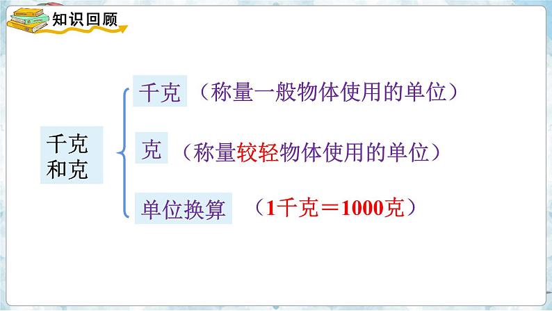 数学苏教三上 第8单元 期末复习 第4课时 千克和克及分数的初步认识 PPT课件+教案+练习02