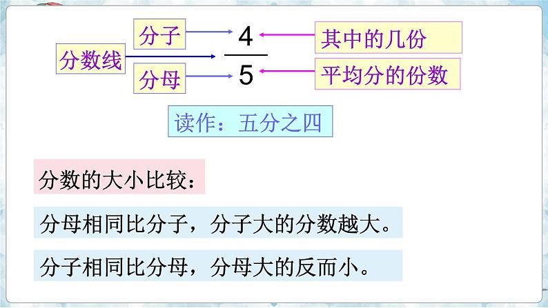 数学苏教三上 第8单元 期末复习 第4课时 千克和克及分数的初步认识 PPT课件+教案+练习04