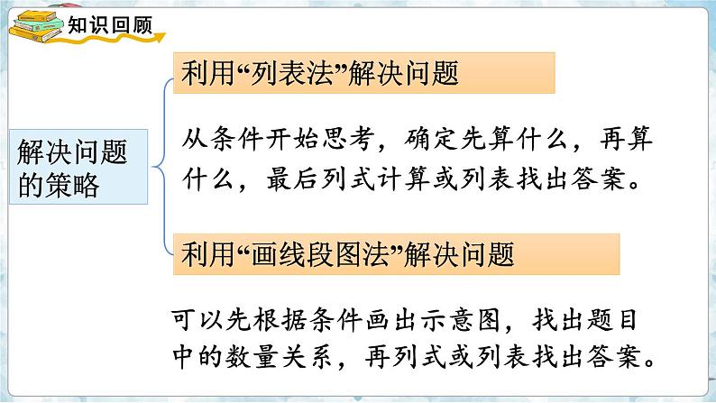 数学苏教三上 第8单元 期末复习 第5课时 解决问题的策略 PPT课件+教案+练习02