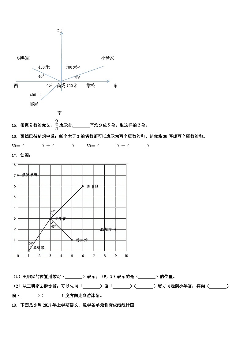 2022-2023学年山东省潍坊市坊子区实验学校数学六年级第二学期期末调研试题含解析02