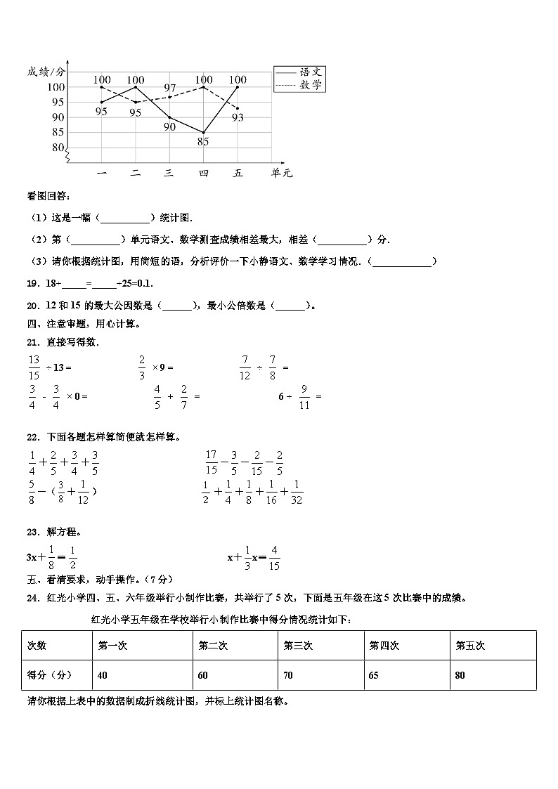 2022-2023学年山东省潍坊市坊子区实验学校数学六年级第二学期期末调研试题含解析03