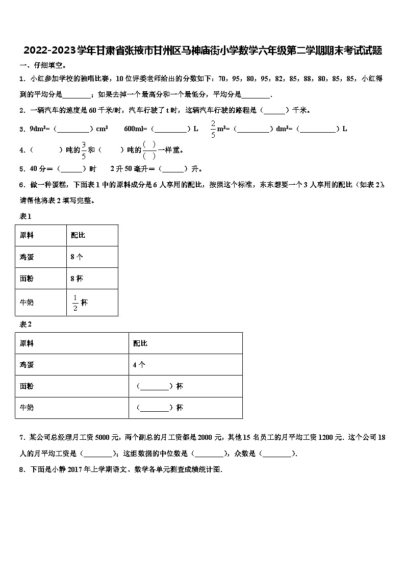 2022-2023学年甘肃省张掖市甘州区马神庙街小学数学六年级第二学期期末考试试题含解析第1页