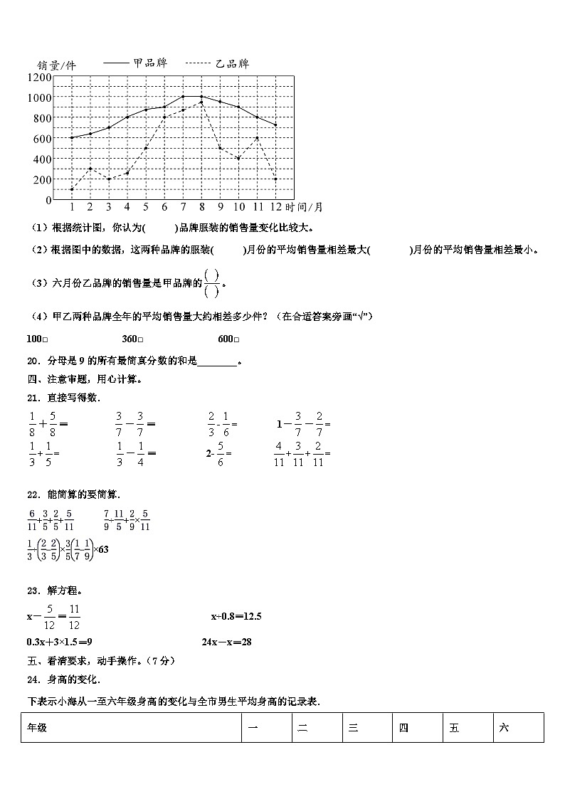 2022-2023学年贵阳市修文县数学六年级第二学期期末统考试题含解析02