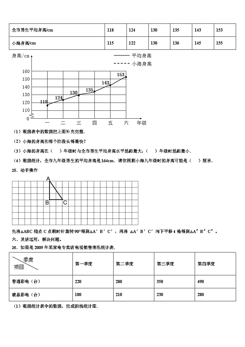 2022-2023学年贵阳市修文县数学六年级第二学期期末统考试题含解析03