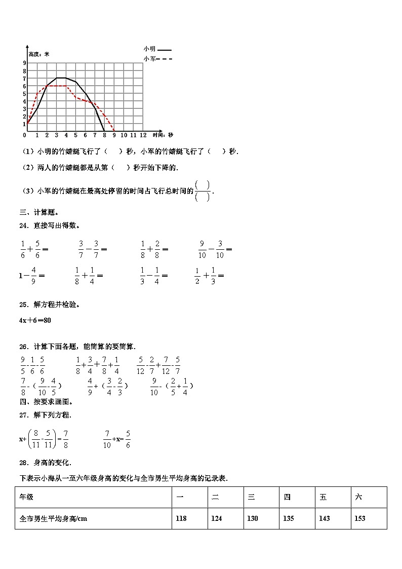 2022-2023学年邢台县数学六年级第二学期期末调研试题含解析第3页