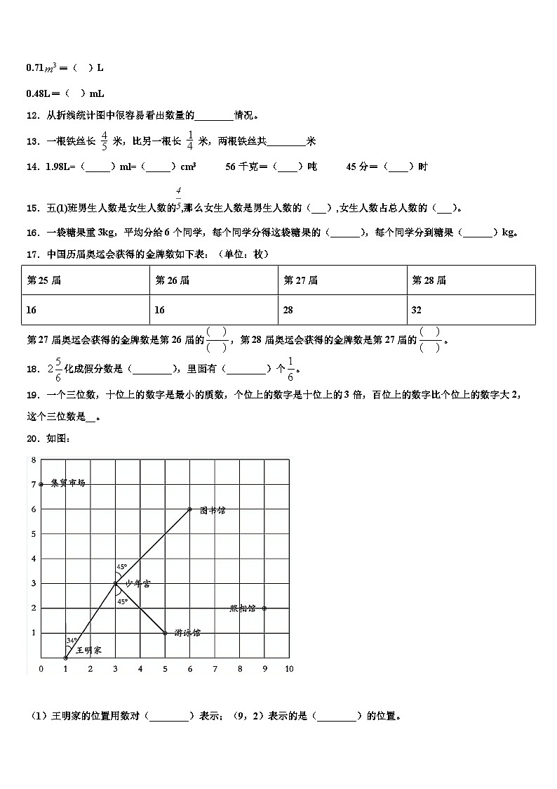 2023届四川省甘孜藏族自治州丹巴县数学六年级第二学期期末检测模拟试题含解析02