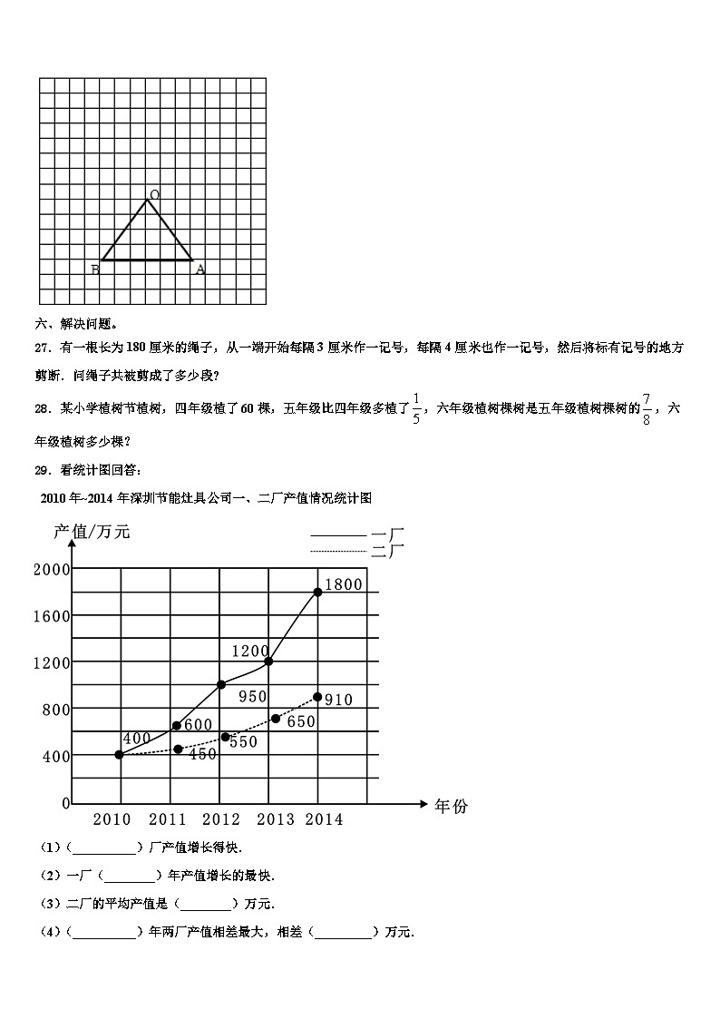 2023届咸阳市旬邑县数学六年级第二学期期末学业质量监测试题含解析03