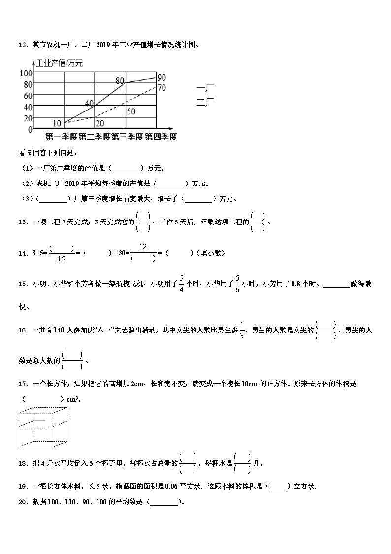 2023届开封市尉氏县数学六年级第二学期期末学业水平测试模拟试题含解析02