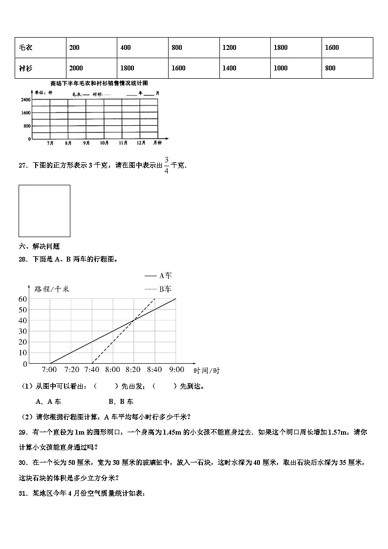 2023届湖南省衡阳市衡阳县井头镇大云完小六年级数学第二学期期末统考模拟试题含解析第3页