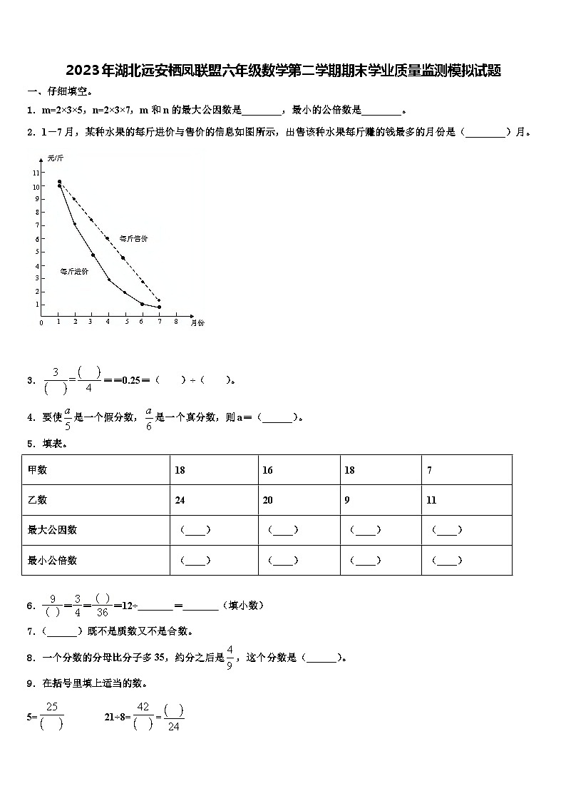 2023年湖北远安栖凤联盟六年级数学第二学期期末学业质量监测模拟试题含解析第1页